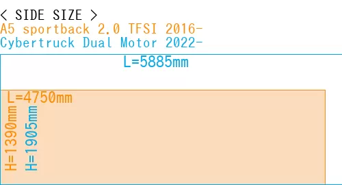 #A5 sportback 2.0 TFSI 2016- + Cybertruck Dual Motor 2022-